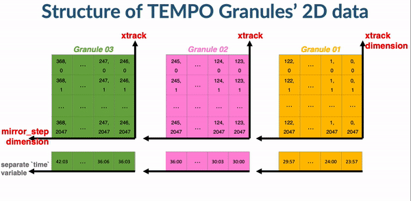 extend and stack gif ExtendAndStackGIF